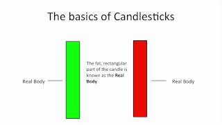 Understanding Candlestick Charts for Beginners [upl. by Bowden]