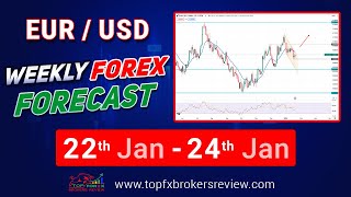 EURUSD Weekly Forex Forecast  EURUSD Technical Analysis [upl. by Odirfliw]