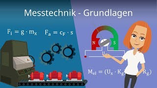 Messtechnik Grundlagen [upl. by Tichon]