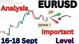 EUR USD Analysis Today  EURUSD Trading  Eurusd Today Analysis [upl. by Birecree]