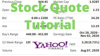 How to Read a Stock Quote on Yahoo Finance [upl. by Rabbaj88]