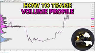 How to Trade Volume Profile VPVR VWAP  and VPSR Analysis Stocks Crypto Forex [upl. by Tarttan]