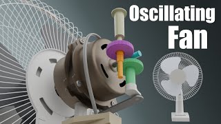 How does an Oscillating Fan work [upl. by Kwabena]