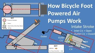 How Bicycle Foot Powered Air Pumps Work [upl. by Annig]