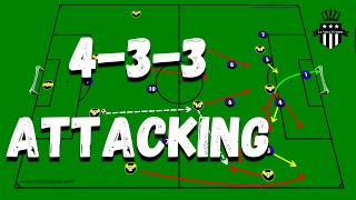 Attacking patterns for the 433 formation  Masterclass 2021 [upl. by Vasiliu514]