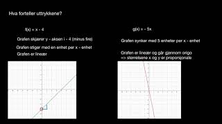 Tolkning av funksjonsuttrykk [upl. by Nirehtak]