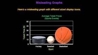 Identifying Misleading Graphs  Konst Math [upl. by Anayi]