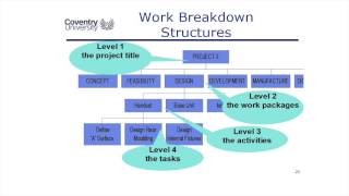 32 Work Breakdown Structures [upl. by Aldus740]