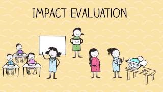 What is Impact Evaluation [upl. by Noret958]