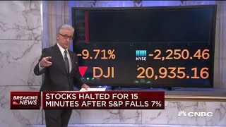 Stocks halted for 15 minutes at open after SampP 500 drops 7 [upl. by Alhak]