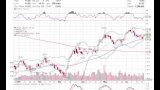 Basic Stock Chart Reading Lessons 1 [upl. by Kati]