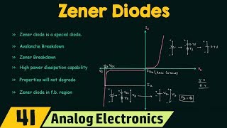 Introduction to Zener Diodes [upl. by Dlarrej430]