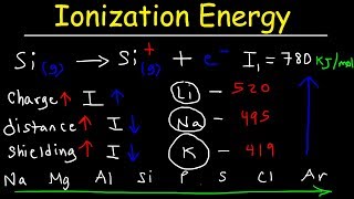 Ionization Energy  Basic Introduction [upl. by Mullen]