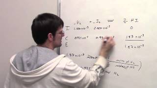 Chapter 15 – Chemical Equilibrium Part 5 of 12 [upl. by Laertnom]