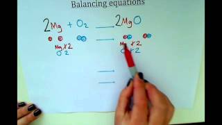 KS3  Balancing Equations [upl. by Tanya]