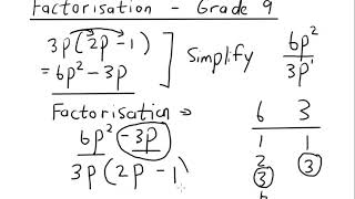 Grade 9 Factorisation Lesson 1 Common Factor [upl. by Ahsinot781]