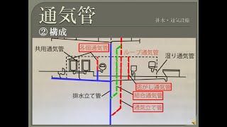 【資格】1級管工事 ～ 排水・通気設備 通気管の概要 ～ part108 [upl. by Lilllie]