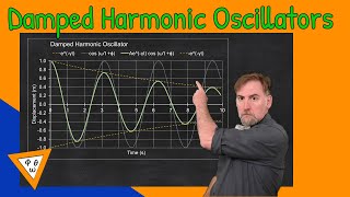 Damped Harmonic Oscillators Derivation [upl. by Kiyohara917]