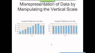 Elementary Statistics Graphical Misrepresentations of Data [upl. by Noraa]