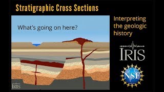 Stratigraphic Cross Section—Interpreting the Geology Educational [upl. by Cogn]