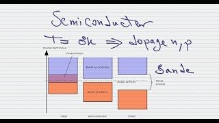 1 INTRODUCTION AUX SEMICONDUCTEURS PART 1 [upl. by Aidni177]