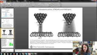 Scanning Tunneling Microscopy Basics [upl. by Sesmar]