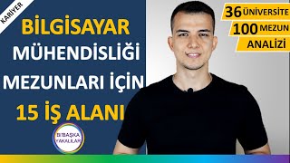 Bilgisayar Mühendisliği Ne İş Yapar  Maaşları ve İş İmkanları Nasıldır [upl. by Laerol]