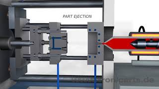 Plastik Enjeksiyon Animasyon  Plastic Injection Molding [upl. by Coughlin538]