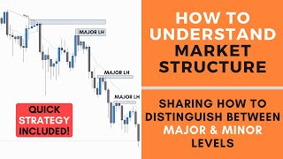 How to Understand Market Structure  FOREX [upl. by Anilek340]