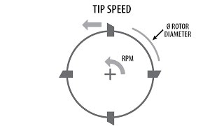 Tip Speed Calculator [upl. by Retsevlis431]