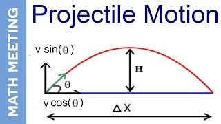 Projectile Motion  2 dimensional kinematics introduction [upl. by Cirillo]