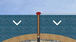 Pressures and Gradients  Oil Drilling [upl. by Aiyot305]