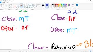 Heart Murmur Basics Made Simple [upl. by Walcoff]