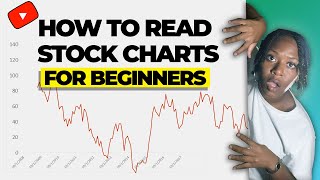 How To Read Stock Charts  Find Good Stocks on Robinhood [upl. by Anyrak]