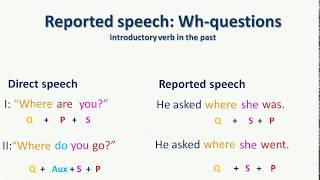 English Grammar Reported speech  Whquestions [upl. by Uke]