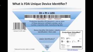 FDA UDI Regulation’s Impact on Medical Device Labelers Webinar [upl. by Holmann]