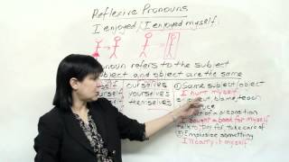 MYSELF YOURSELF Introduction to Reflexive Pronouns in English [upl. by Politi]