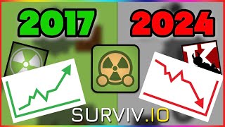 HISTORY OF SURVIVIO [upl. by Oneida512]