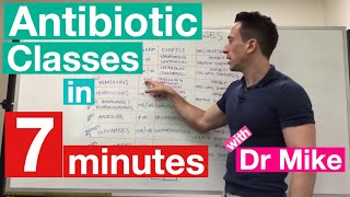 Antibiotic Classes in 7 minutes [upl. by Dyana]