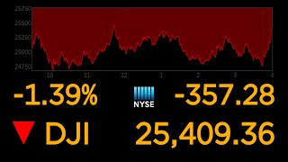 US stock markets continue to plunge over coronavirus uncertainty l ABC News Special Report [upl. by Rieger]