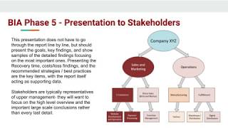 What is a Business Impact Analysis [upl. by Magnien]