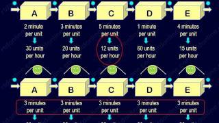 Efficient manpower planning using takt time [upl. by Elleirbag]