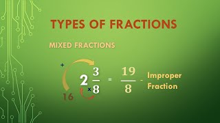 Understanding Different Types of Fractions Grade 6 Math  EasyMathConcepts [upl. by Nort]