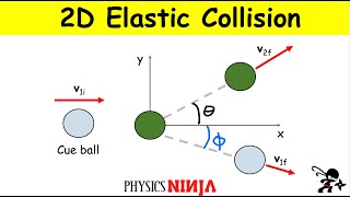 2D Elastic Collision Between Billiard Balls [upl. by Arriaes]