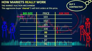 How Markets REALLY Work  Depth of Market DOM [upl. by Nobie]