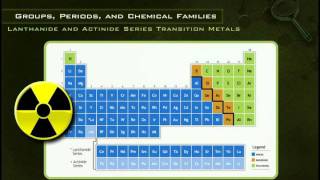 Lanthanide and Actinide Series [upl. by Adekam858]