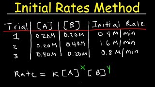 Chemical Kinetics  Initial Rates Method [upl. by Donoho]