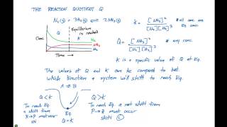 Chemical Equilibrium  Basics Concepts amp Theory [upl. by Ssew991]