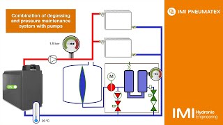 IMI Pneumatex Degassing with Transfero Connect – that’s how it works [upl. by Melloney]