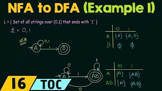 Conversion of NFA to DFA Example 1 [upl. by Amre]